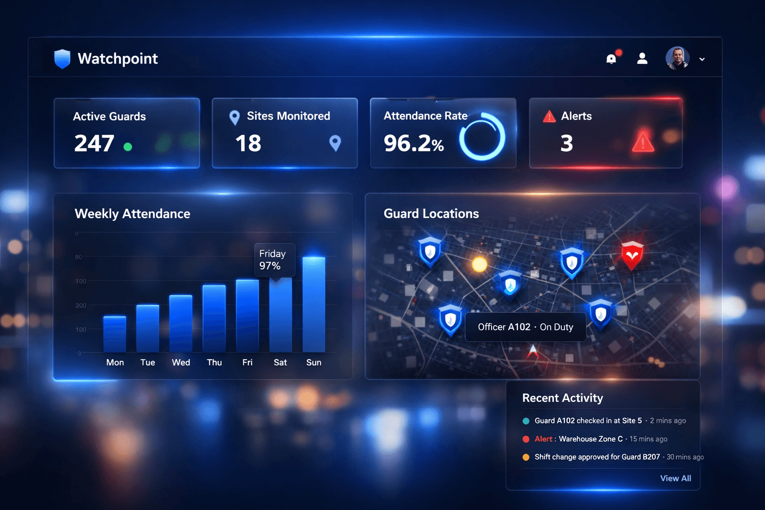 WatchPoint Dashboard Interface