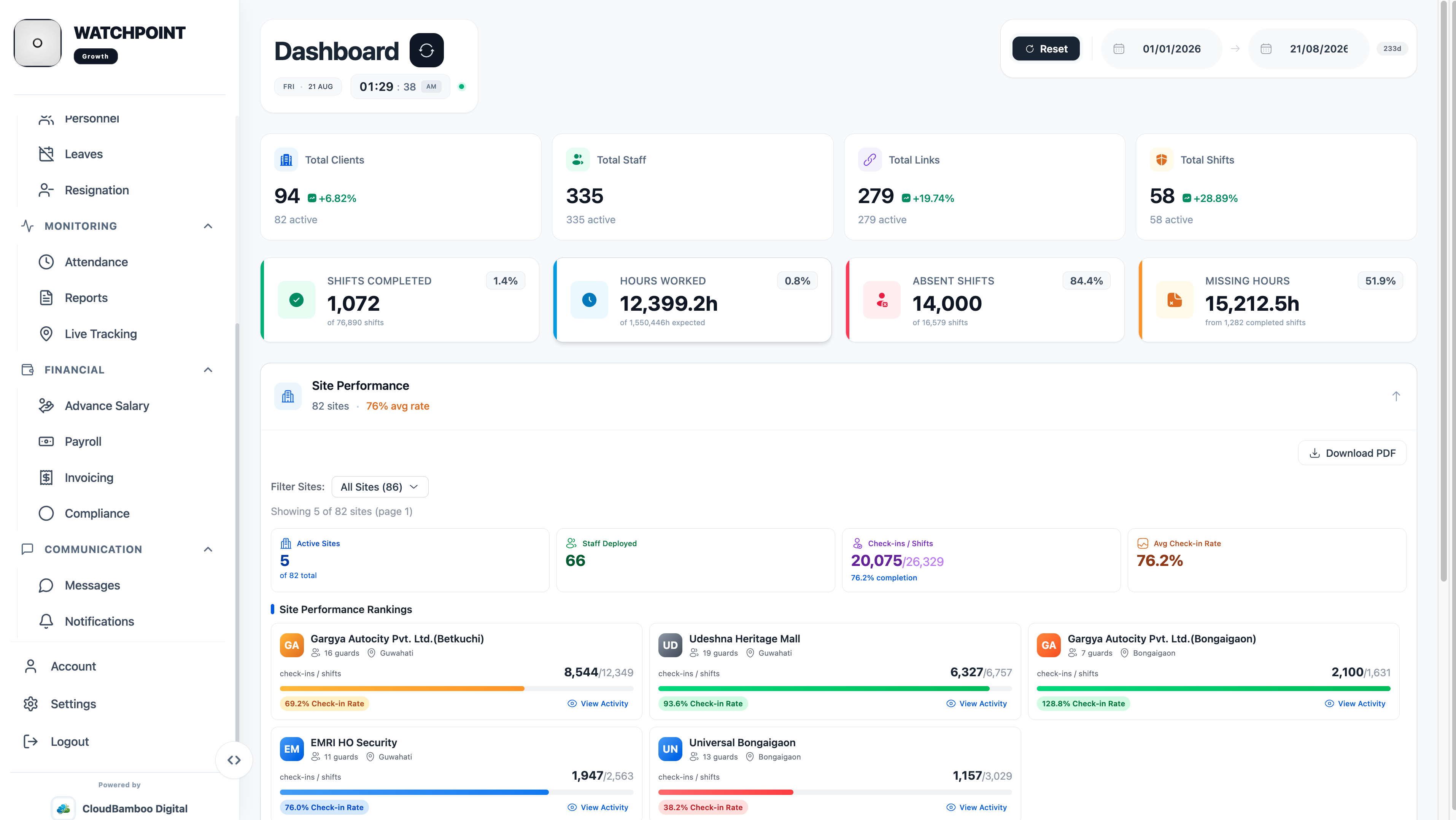 Watchpoint real-time operations dashboard